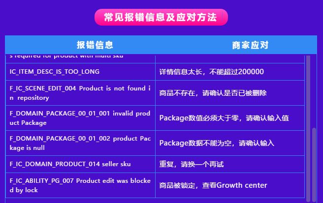 Lazada商家百科第三期：入驻、运营、物流三大模块答疑