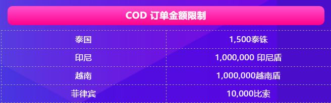 Lazada商家百科第三期：入驻、运营、物流三大模块答疑