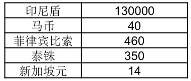 【Lazada新手开店】Lazada退货政策、订单退货流程详解