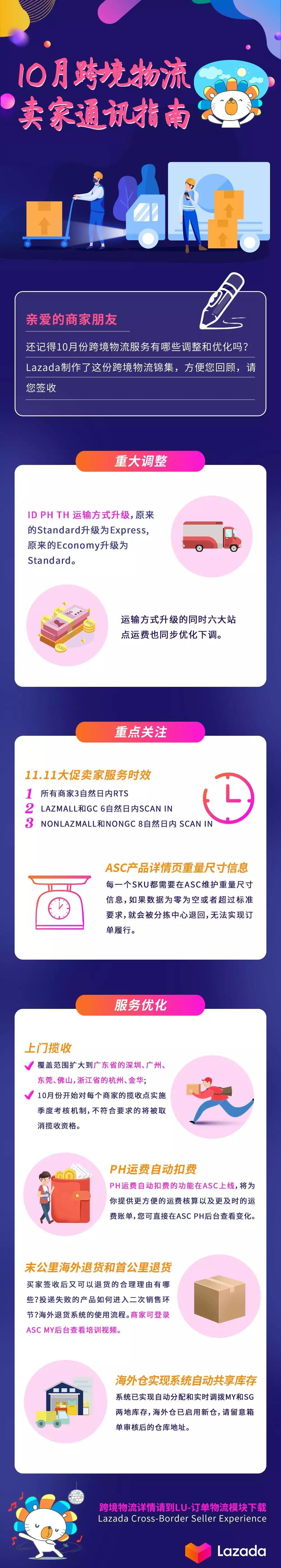 Lazada10月跨境物流卖家通讯指南，请签收！