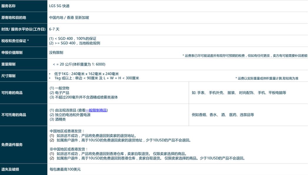 Lazada全球物流方案(LGS)使用指南