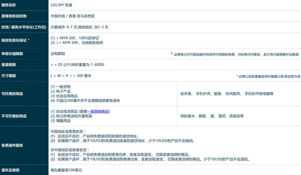 Lazada全球物流方案(LGS)使用指南