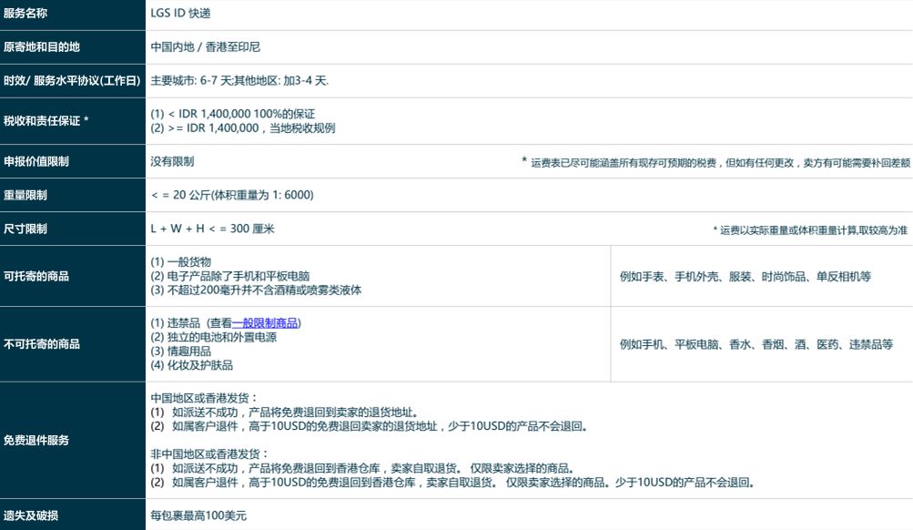 Lazada全球物流方案(LGS)使用指南