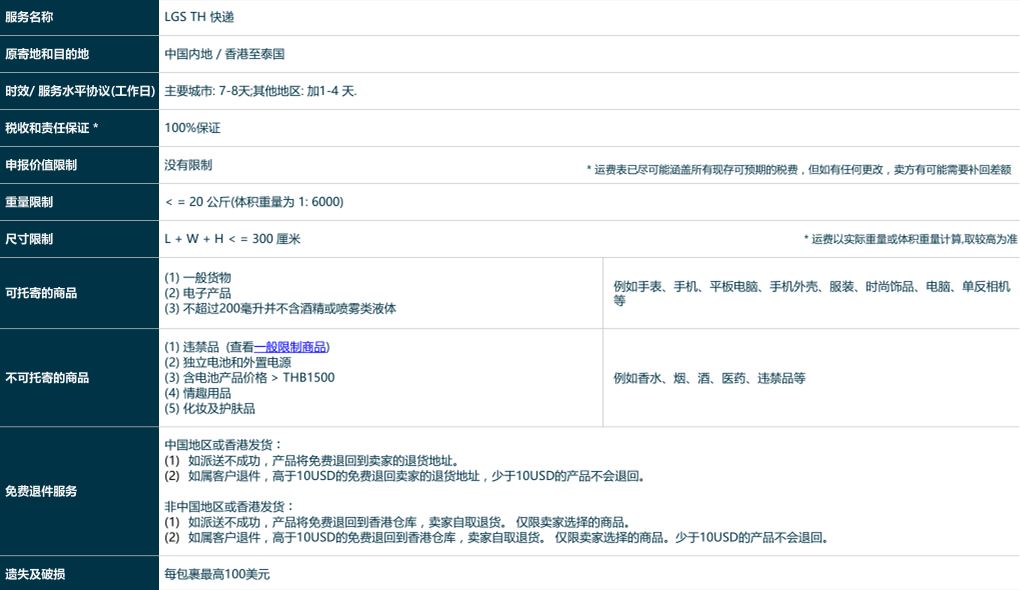 Lazada全球物流方案(LGS)使用指南