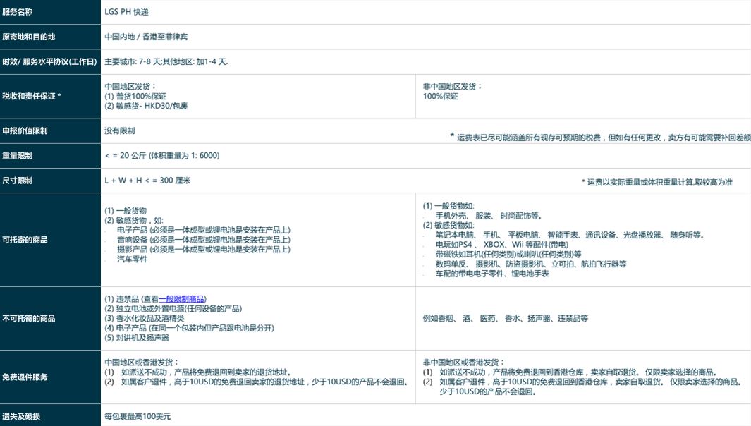 Lazada全球物流方案(LGS)使用指南