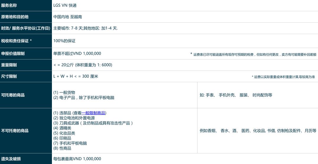 Lazada全球物流方案(LGS)使用指南