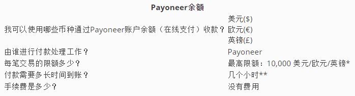 Payoneer怎么付款？Payoneer付款方式有哪些