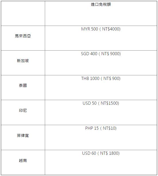 【Lazada新手开店】Lazada开店费用有哪些？