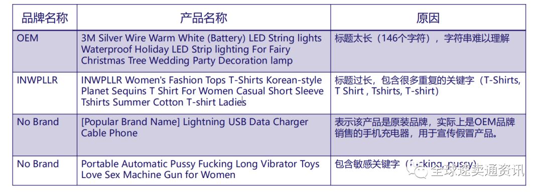 Lazada标题怎么写，正确的方式才能提升产品流量