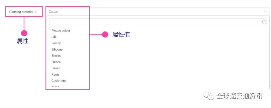 Lazada如何通过关键属性词填写快速引流（一）