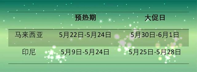 Lazada斋月大促日期已确定！先看看这些斋月里的网上消费习惯