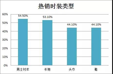 Lazada斋月大促日期已确定！先看看这些斋月里的网上消费习惯