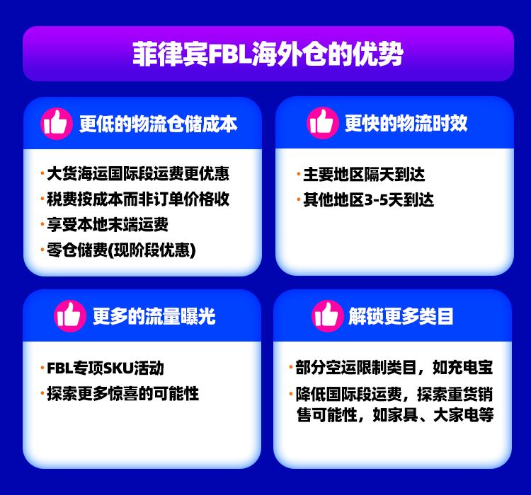 加入菲律宾海外仓，降本提速销量佳！