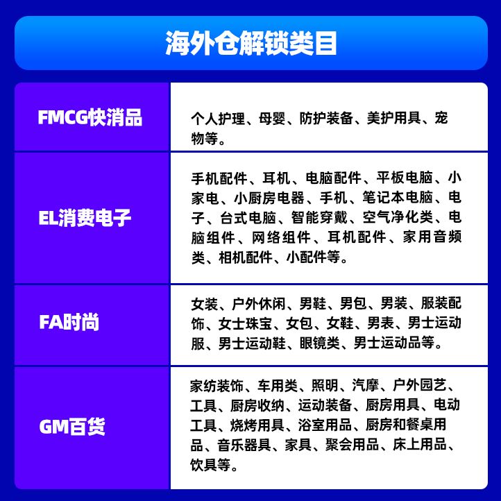 加入菲律宾海外仓，降本提速销量佳！