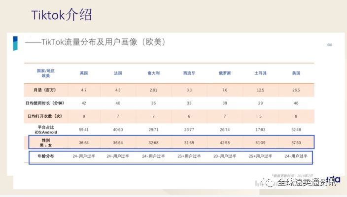 如何让Lazada店铺销量翻倍？Lazada站外sns营销推广核心技巧