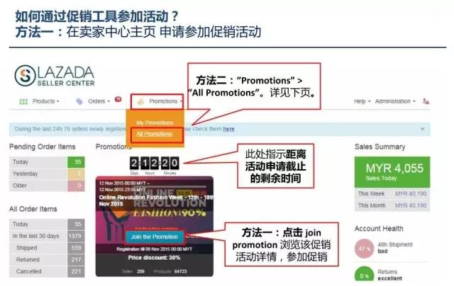 Lazada卖家如何使用促销工具跑销量？