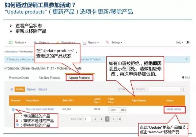 Lazada卖家如何使用促销工具跑销量？