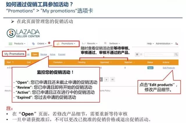 Lazada卖家如何使用促销工具跑销量？