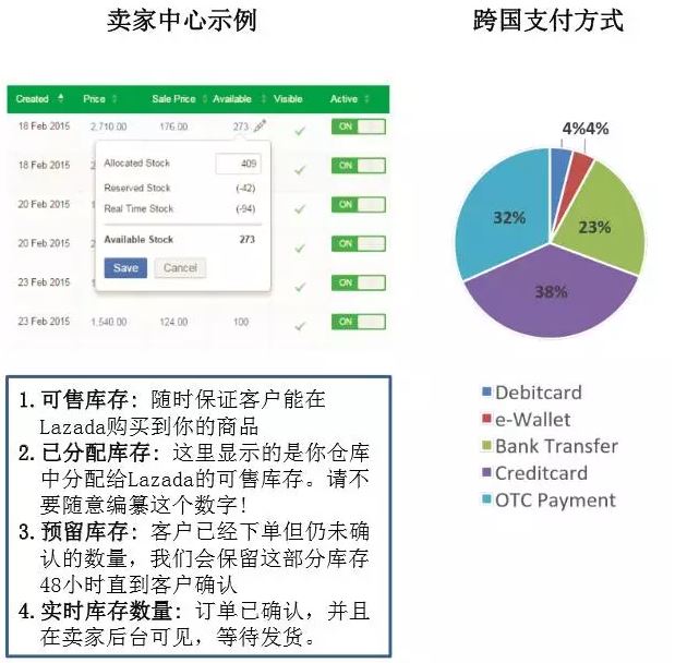 【运营实操】Lazada销量提升的9个秘诀