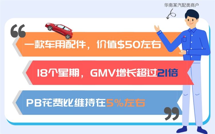 Wish广告预算少的可怜？PB广告退款保障项目来了，快褥羊毛！