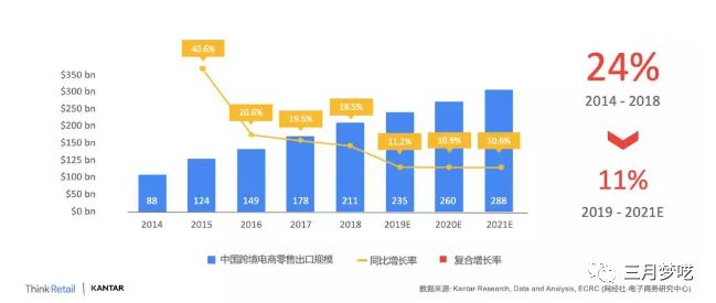 美国的Wish平台还值得我们去做吗？