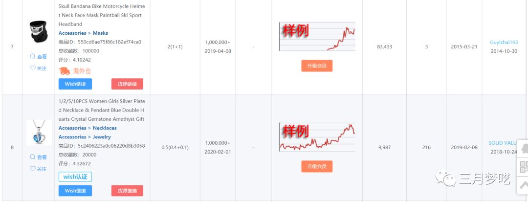 美国的Wish平台还值得我们去做吗？