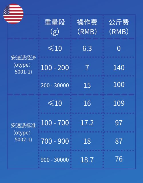 Wish:A+美、德等20国，物流价格调整