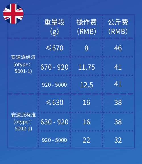 Wish:A+美、德等20国，物流价格调整