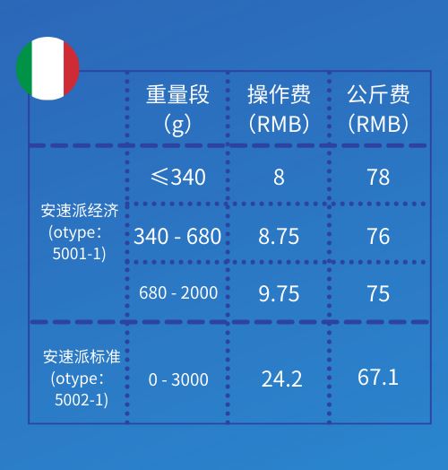 Wish:A+美、德等20国，物流价格调整