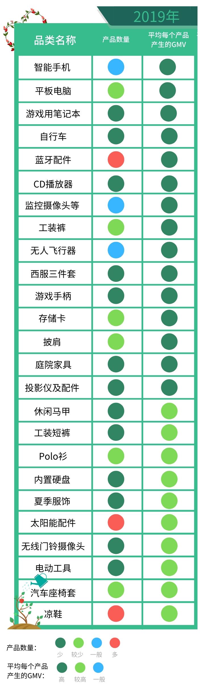 春夏产品卖什么？Wish平台公布3至5月热销产品清单！