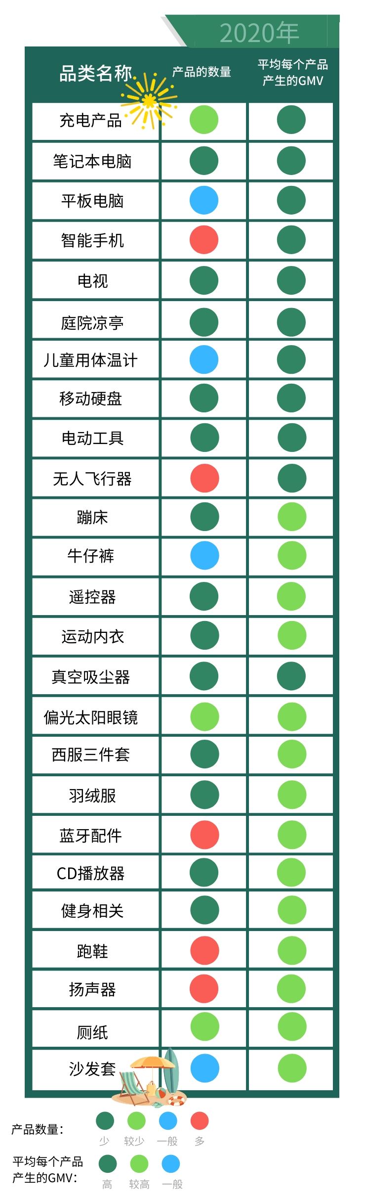 春夏产品卖什么？Wish平台公布3至5月热销产品清单！