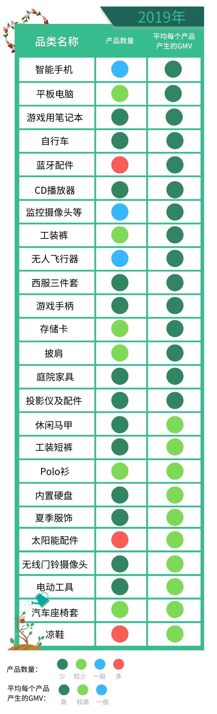 点击查收：那些竞争少、卖得多的潜力产品！