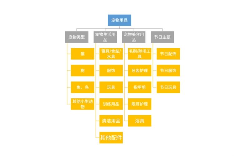 宠物经济大爆发，今年假期宠物用品平均花费达90美元