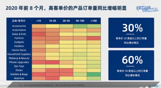 年终旺季选品趋势大曝光，2万亿的生意你占多少？