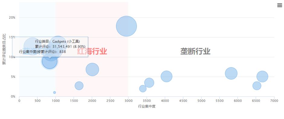 【运营实操】基于数据的wish平台正向、反向选品策略