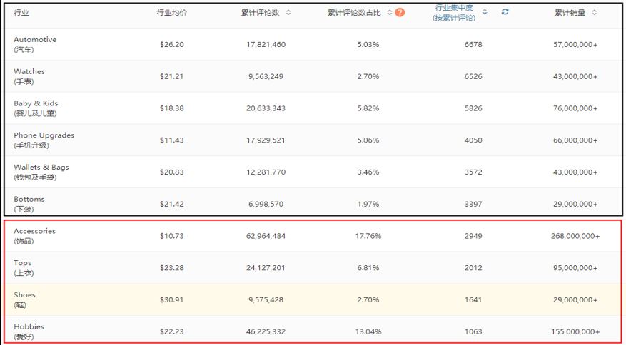 【运营实操】基于数据的wish平台正向、反向选品策略