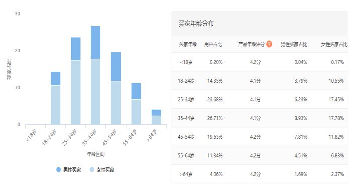 【运营实操】基于数据的wish平台正向、反向选品策略