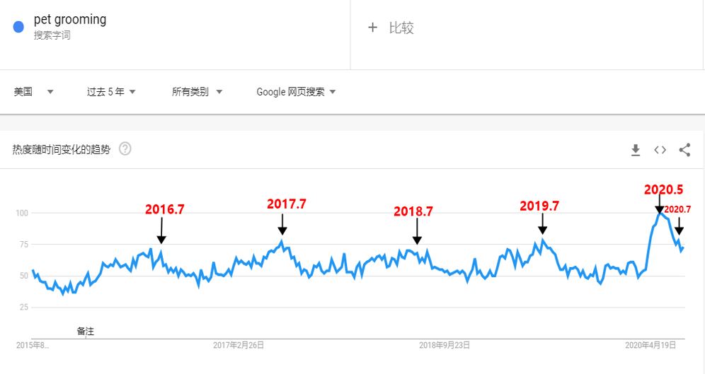 【运营实操】基于数据的wish平台正向、反向选品策略