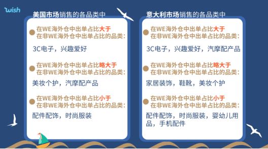 跨境电商必看：年终旺季Wish卖家如何玩转海外仓选品？