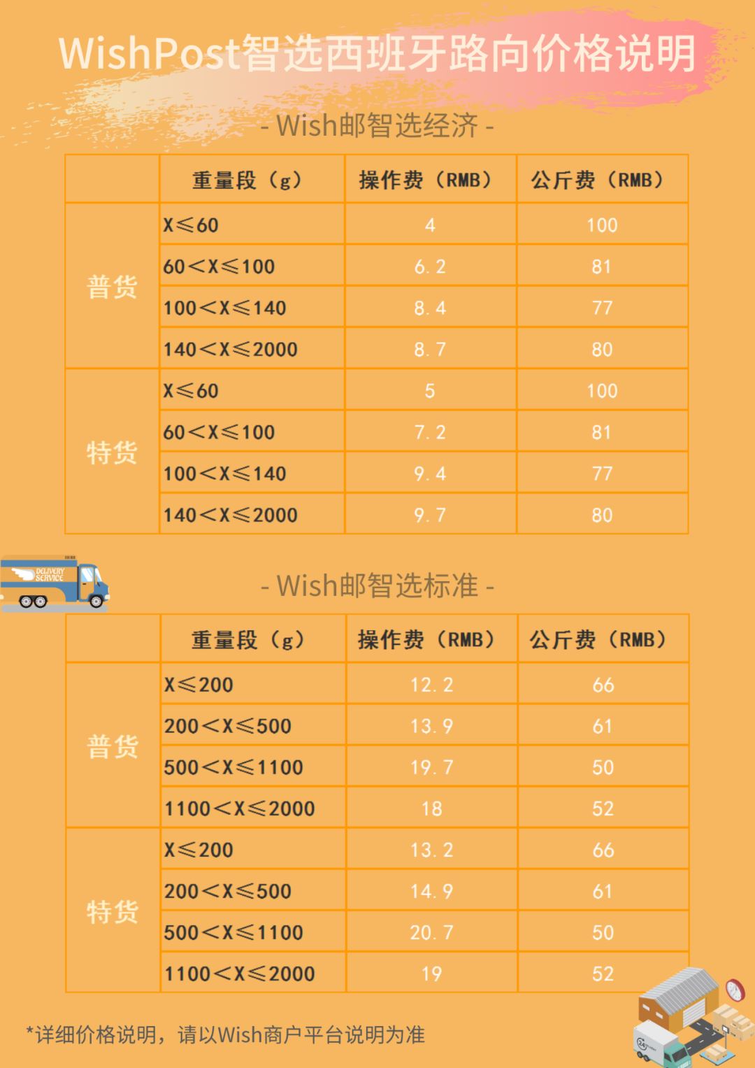 6+6，Wish直发订单旺季物流的新组合！