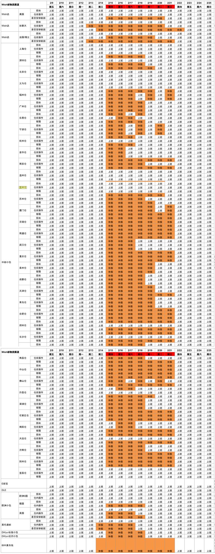 2018年Wish邮各物流渠道春节安排时间表
