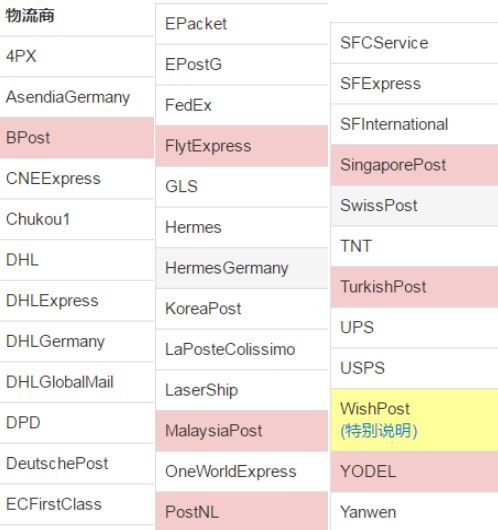 注意！Wish更新物流服务商列表，8月17日起生效
