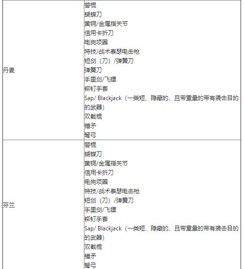 Wish限制产品清单（特定国家/地区）