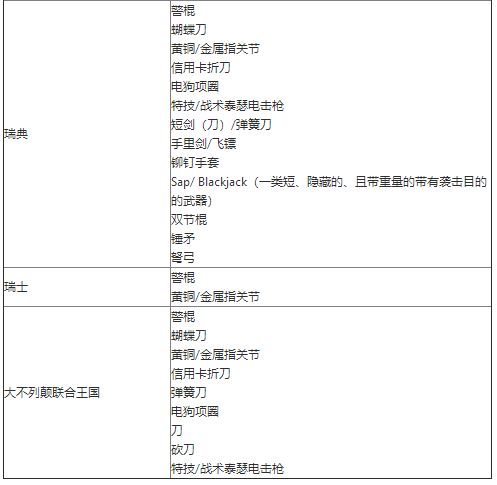 Wish限制产品清单（特定国家/地区）