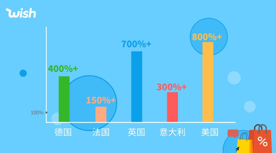 花$300多，销售近$2万！疫情期的“骚”操作！