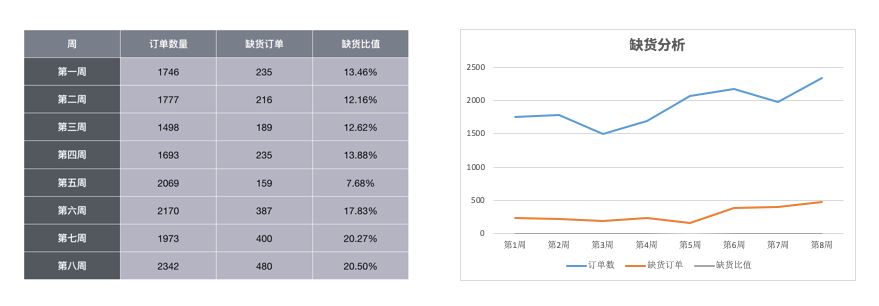 Wish复工订单无起色？报复性爆单还得靠PB！