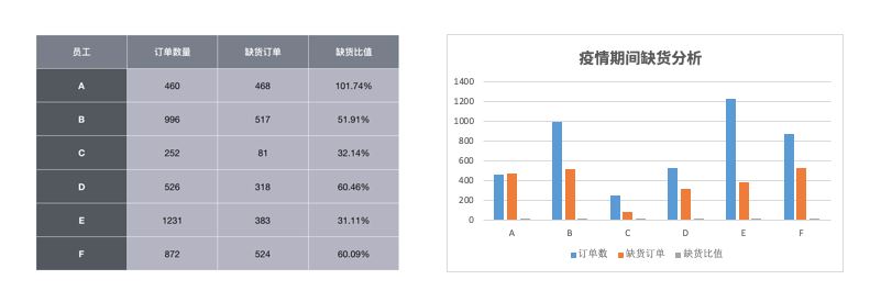 Wish复工订单无起色？报复性爆单还得靠PB！