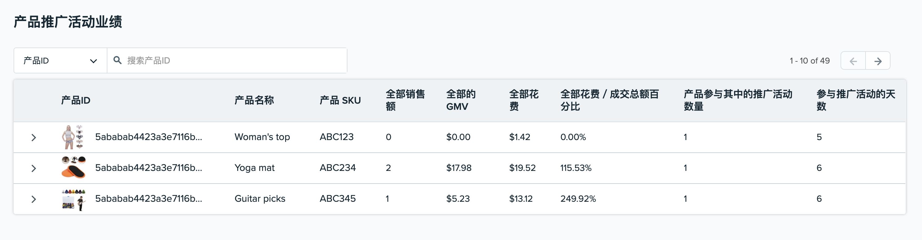 如何使用Wish ProductBoost产品推广活动业绩页面？