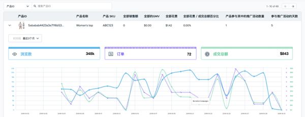 如何使用Wish ProductBoost产品推广活动业绩页面？