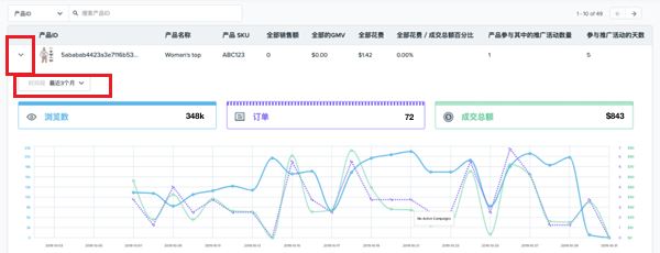 黑五、网一的Wish PB活动怎么看？不说“加预算”！